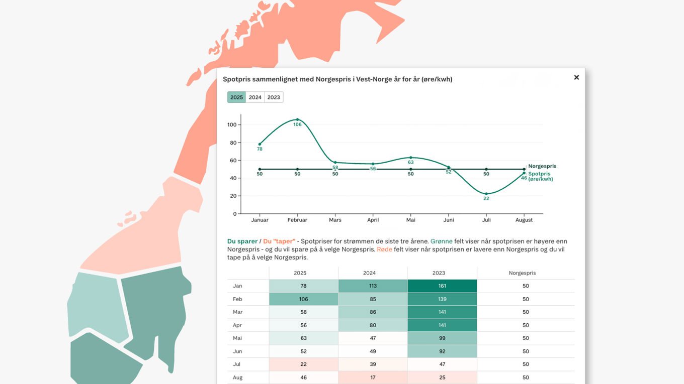 Grafikk av elhubs kalkulator og Huseiernes informative kart