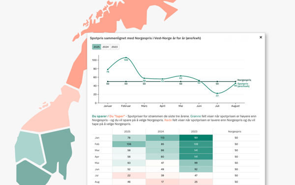 Kart og graf som viser Norgespris